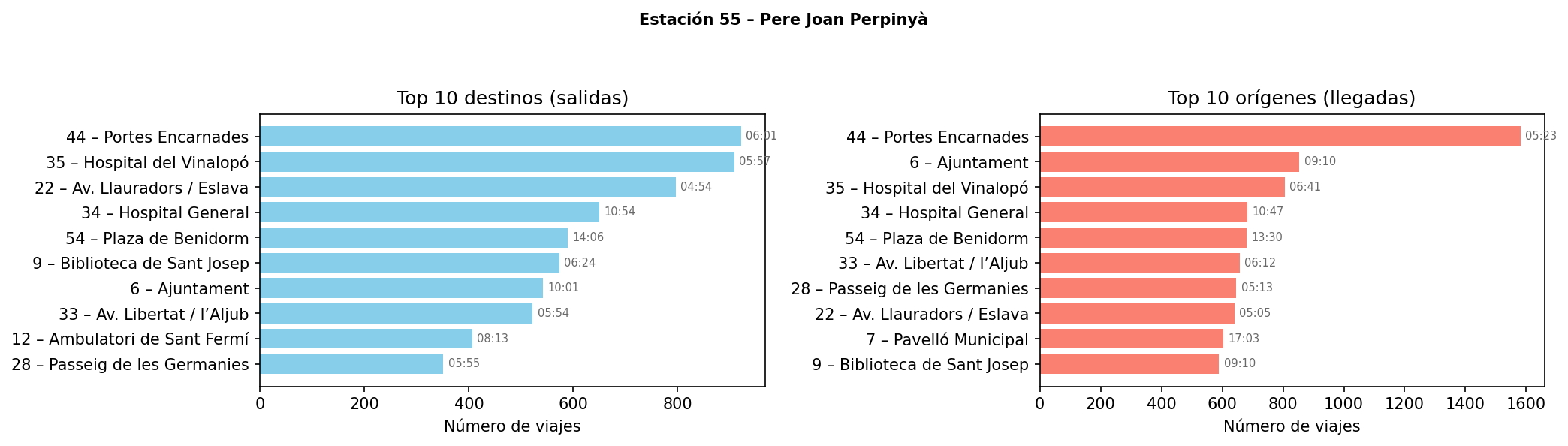 Estación 055 – Pere Joan Perpinyà